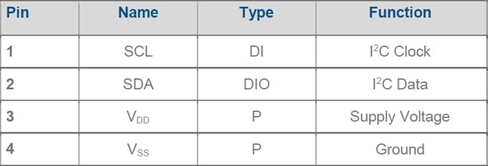 TE Connectivity / Measurement Specialties TSD系列数字热电堆传感器